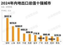 2024年的数据约为326.95万人