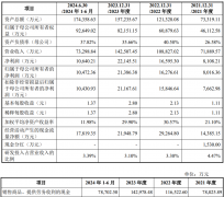 肥恒鑫糊口科技股份无限公司（股票简称：恒鑫